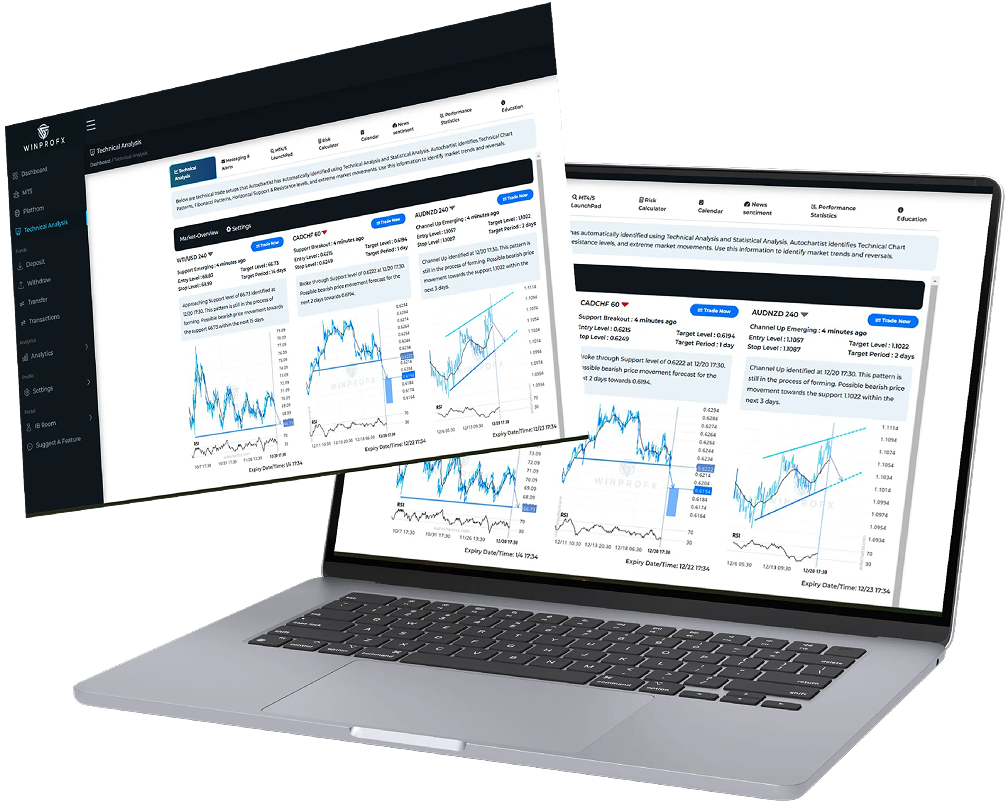 Free Technical Analysis Tool